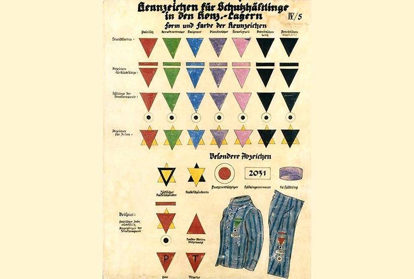 Chart of prisoner markings Dachau concentration camp